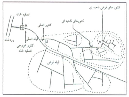 سامانه DMA   در شبکه آبرسانی بوشهر استقرار یافت